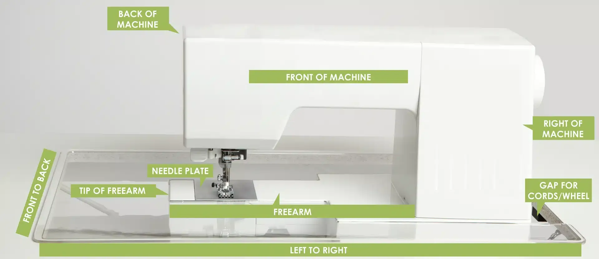 diagram of sewing insert